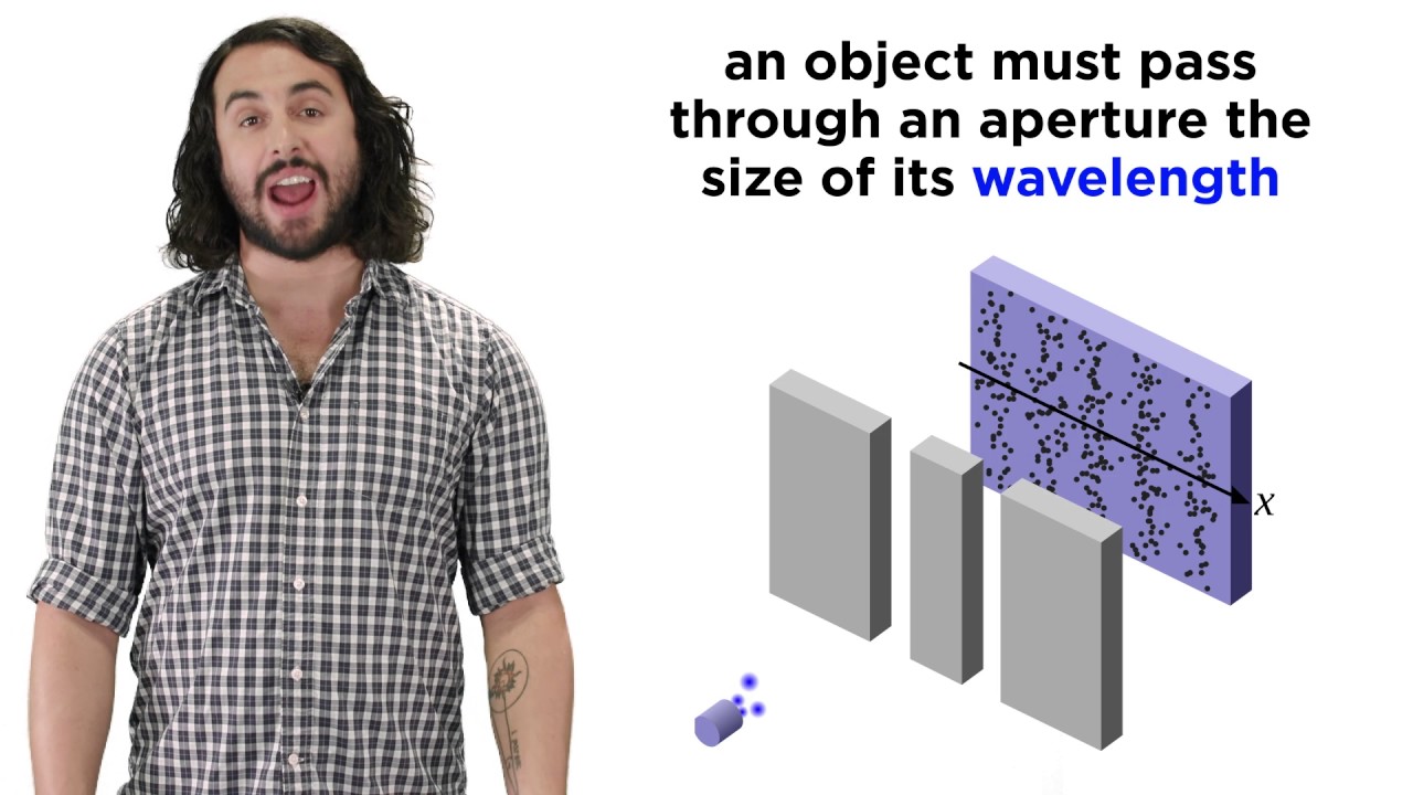 Unveiling The Mind Bending Mystery The Double Slit Experiment Bag