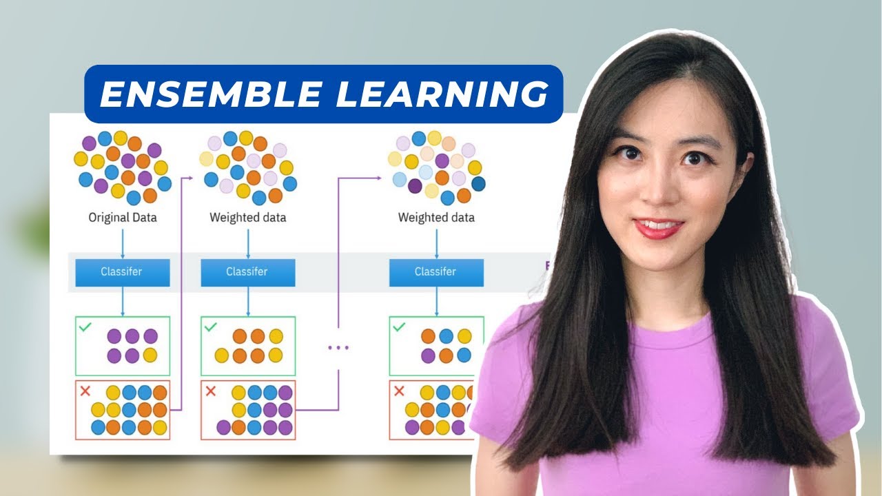 Demystifying Ensemble Techniques In Machine Learning Simplified Guide